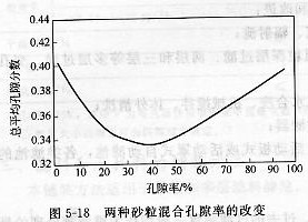 ����ɰ����Ͽ�϶�ʵĸı�