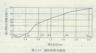 ���ϵ�ɸ������